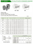 ATT0006 - Set of 18 ER40 Collets