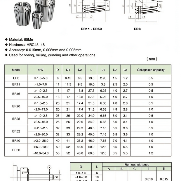 ATT0005 - Set of 16 ER32 Collets