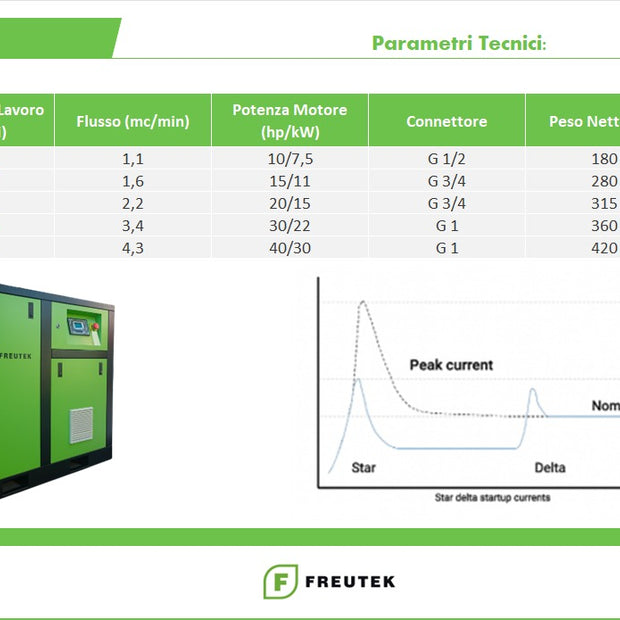 JUB0001 - 7.5 kW Screw Compressor