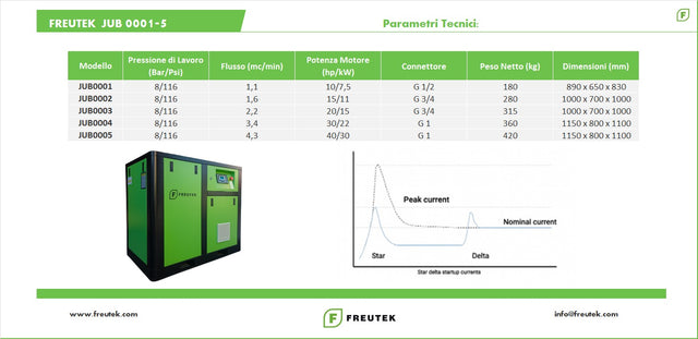 JUB0001 - 7.5 kW Screw Compressor