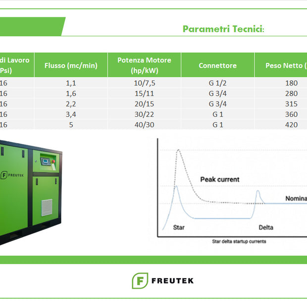 JUB0001 - Compressore a Vite 7.5 kW